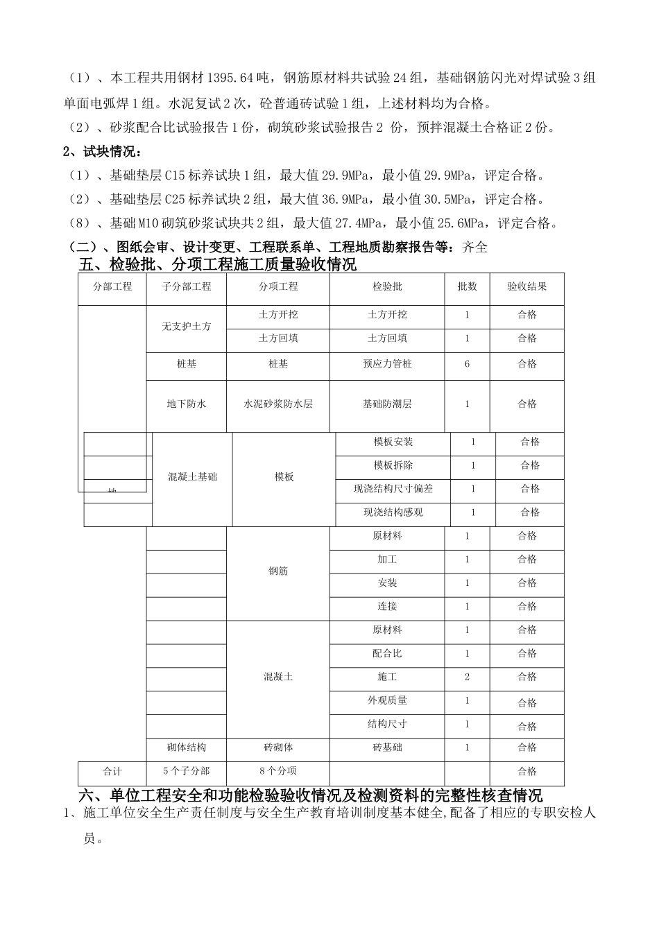 新村拆迁安置地块工程监理报告_第3页