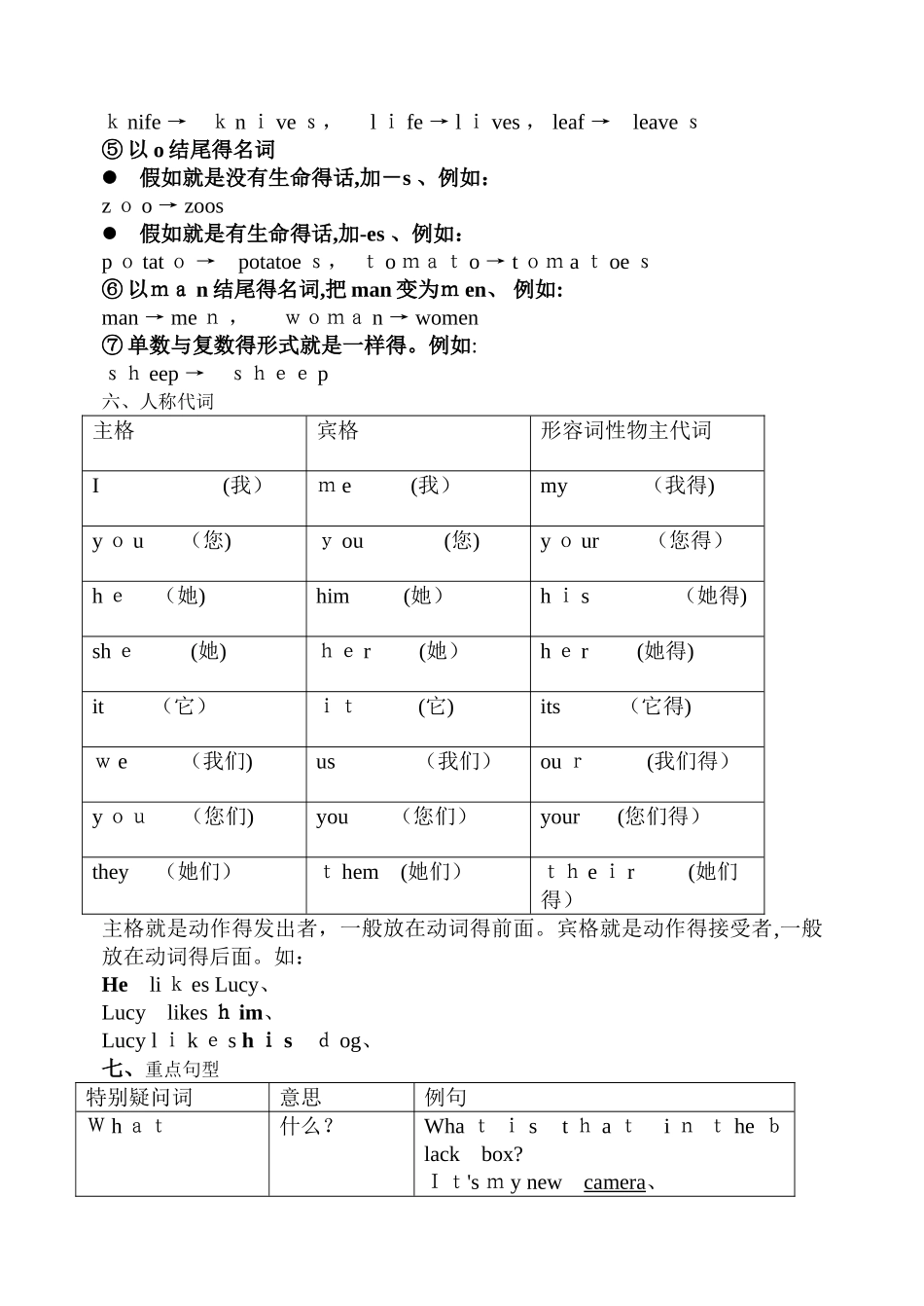 新概念青少版1A_语法知识总结_第2页