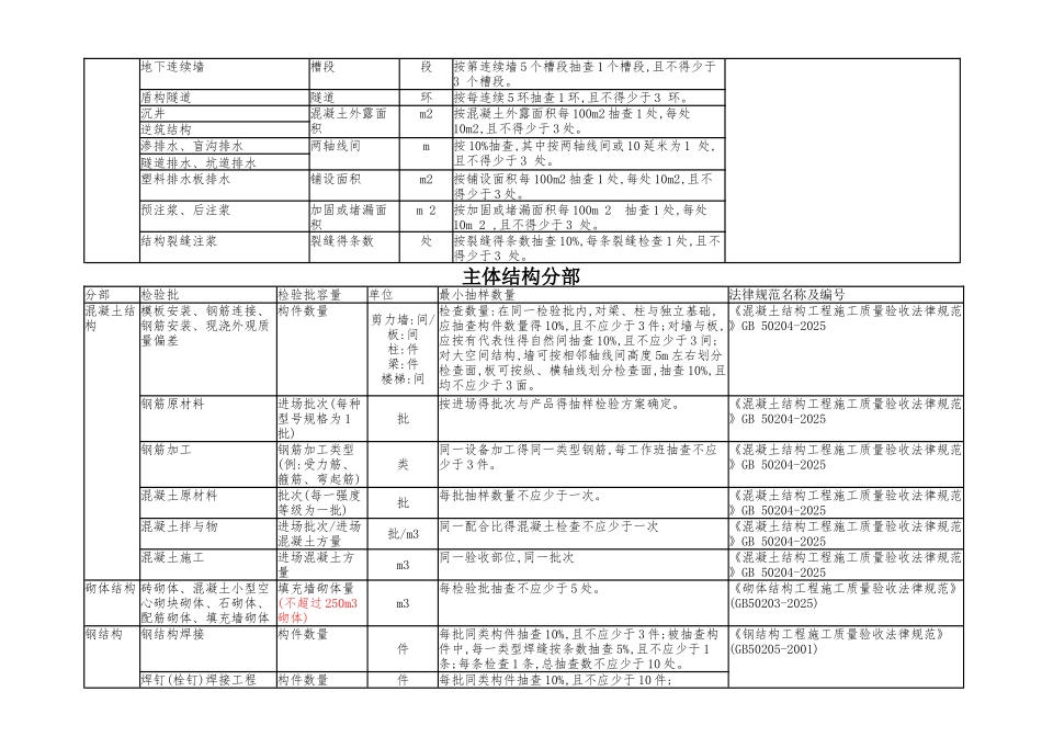 新版检验批容量_第3页