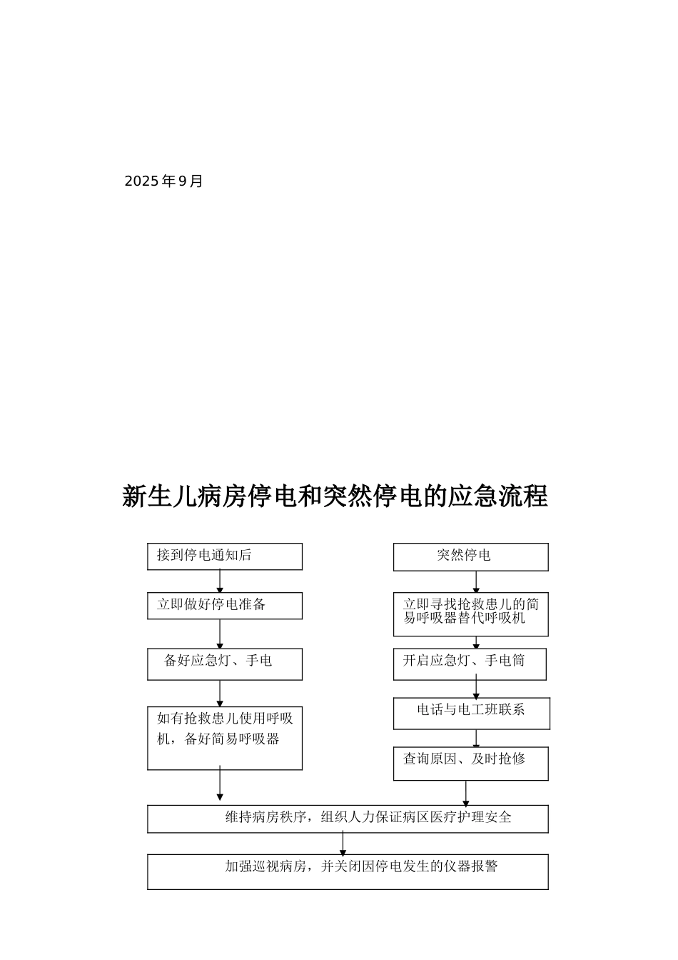 新生儿监护病房应急预案和流程应急预案_第2页