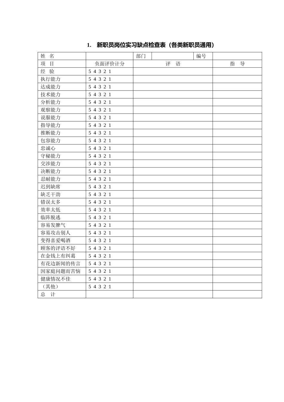 新职员岗位实习缺点检查表_第1页