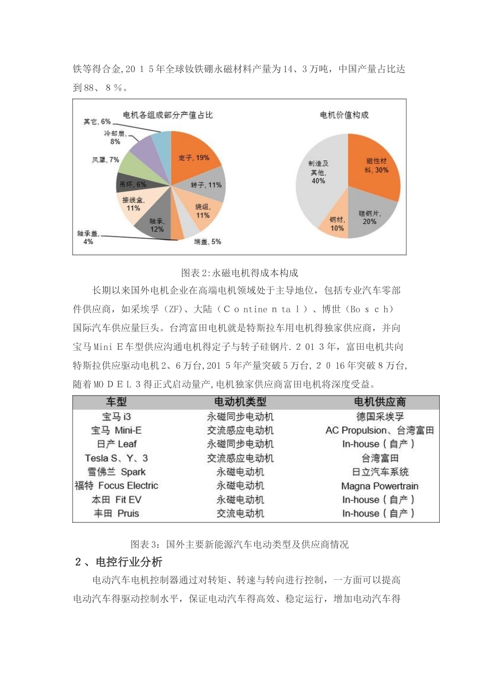 新能源汽电机电控最新深度分析_第2页