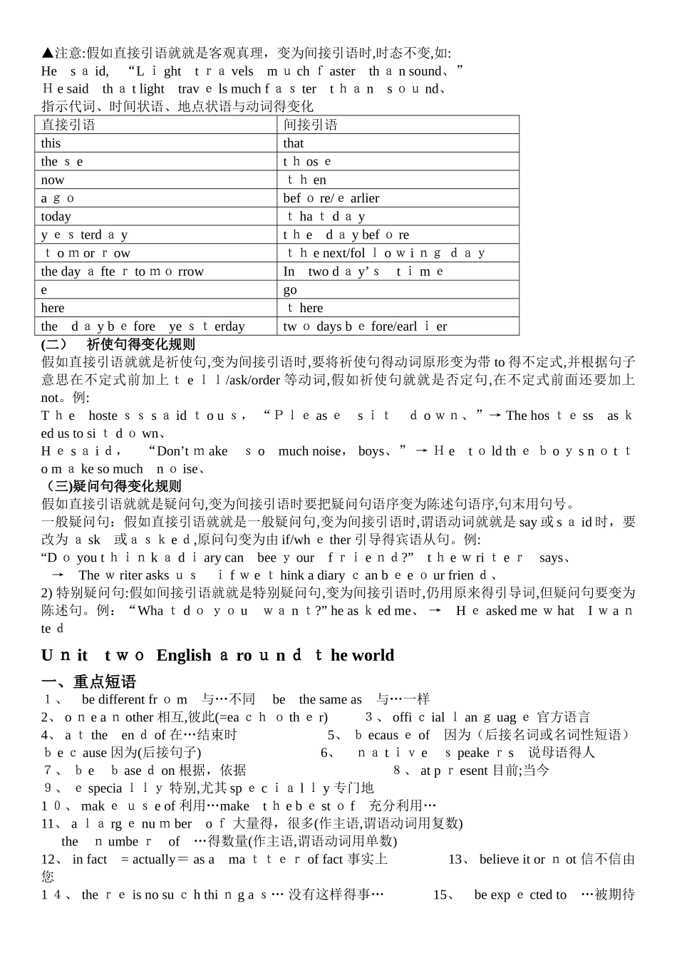 新课标 人教版高中英语必修一语法知识点总结_第2页