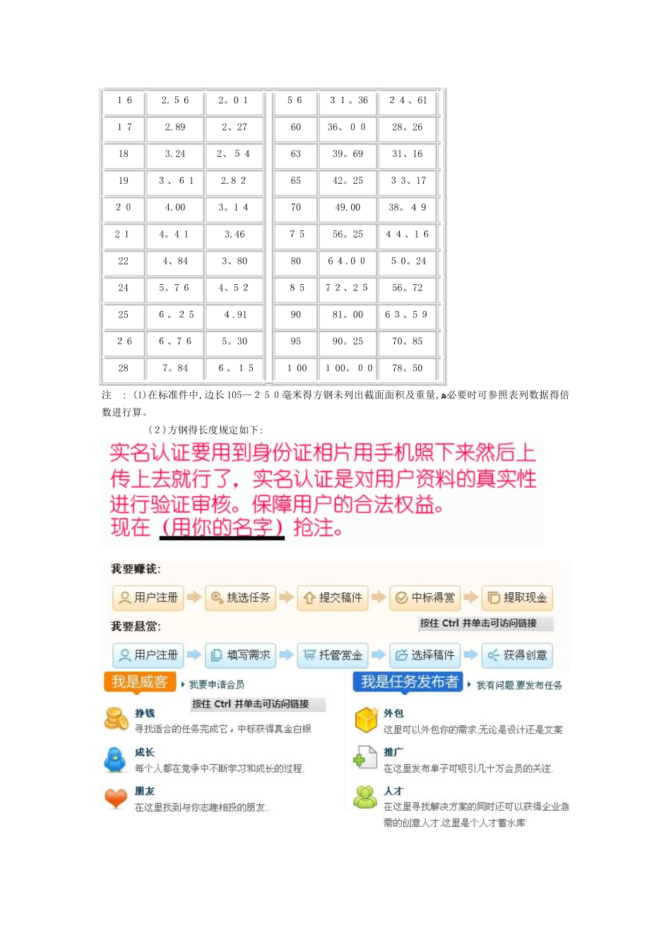 方钢理论重量计算式及重量表-方钢比重查询_第3页