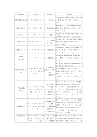 方钢理论重量计算式及重量表-方钢比重查询