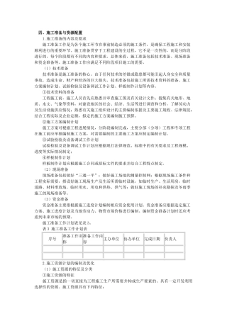 施工准备与资源配置文档