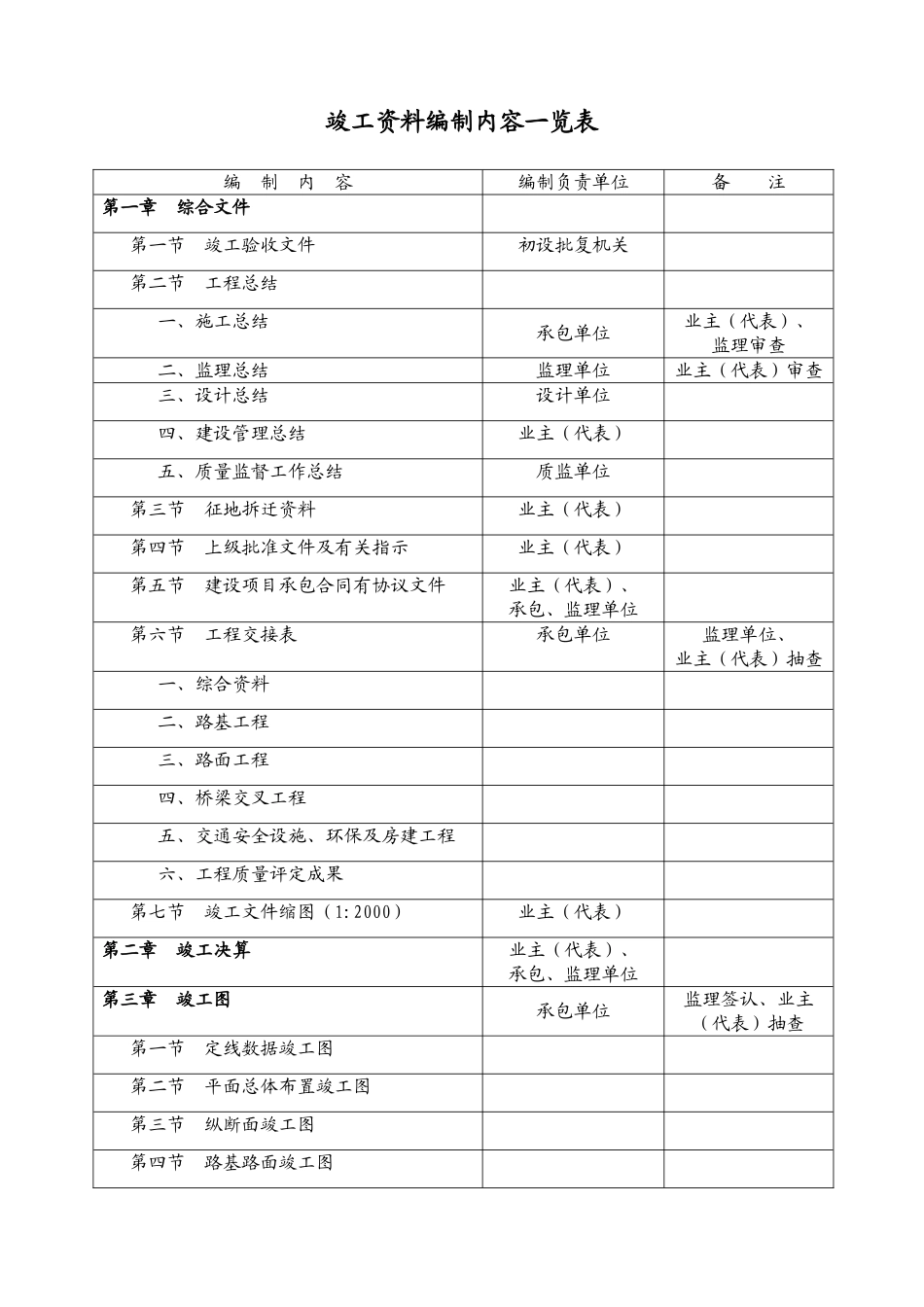 施工单位编制表格_第1页