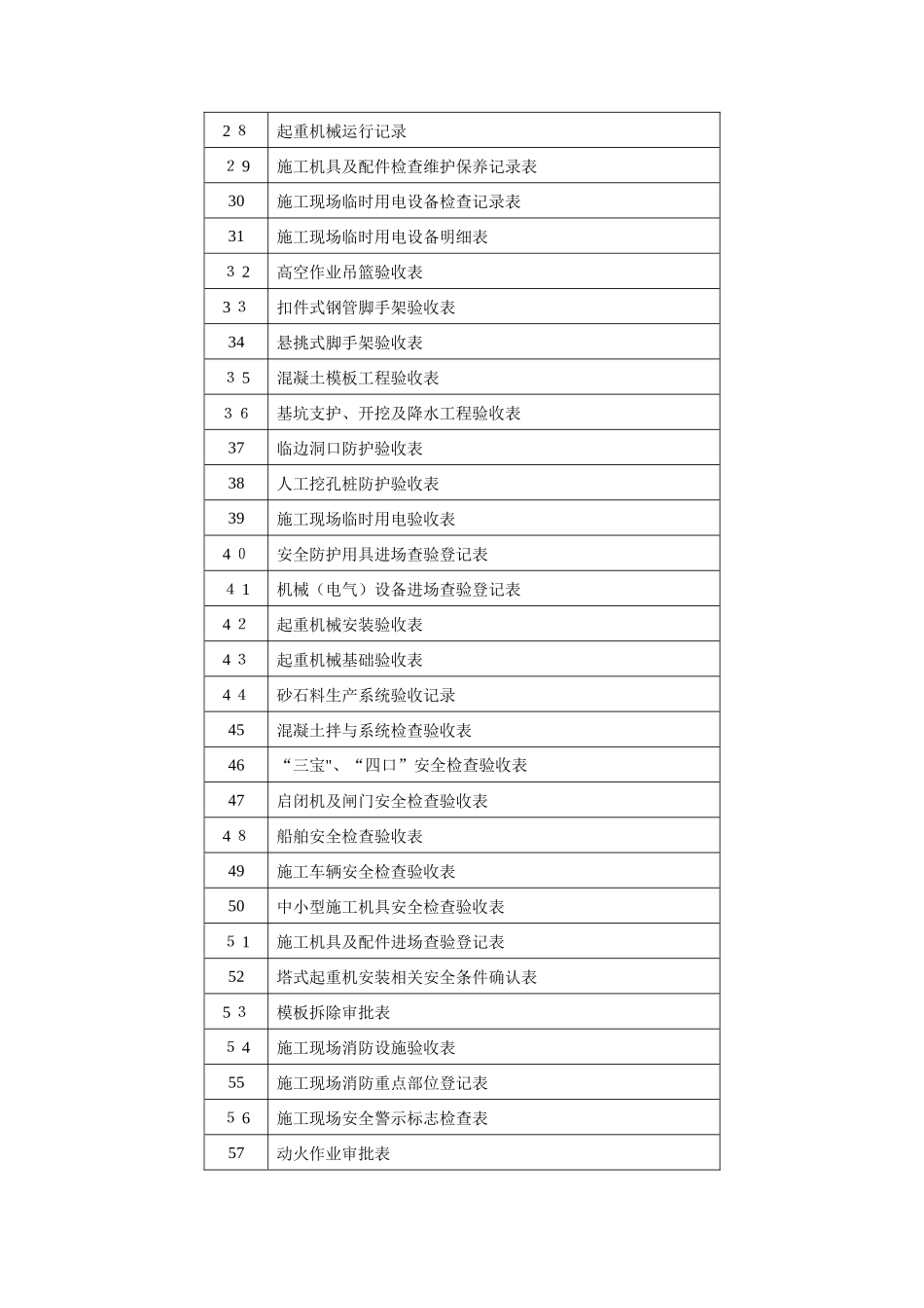 施工安全管理常用表格_第3页