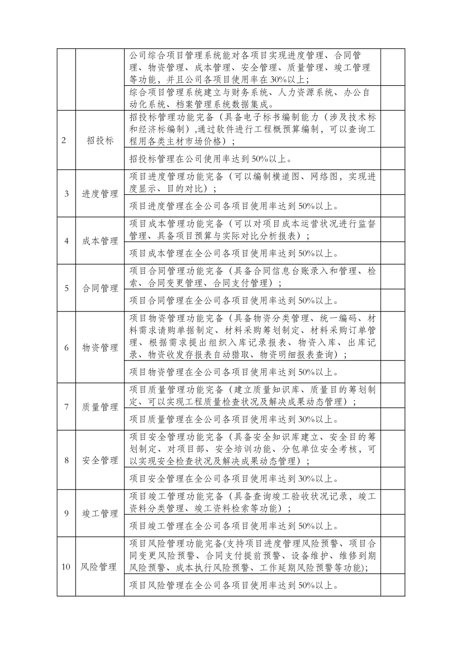施工总承包企业特级资质标准信息化实施细则样本_第2页