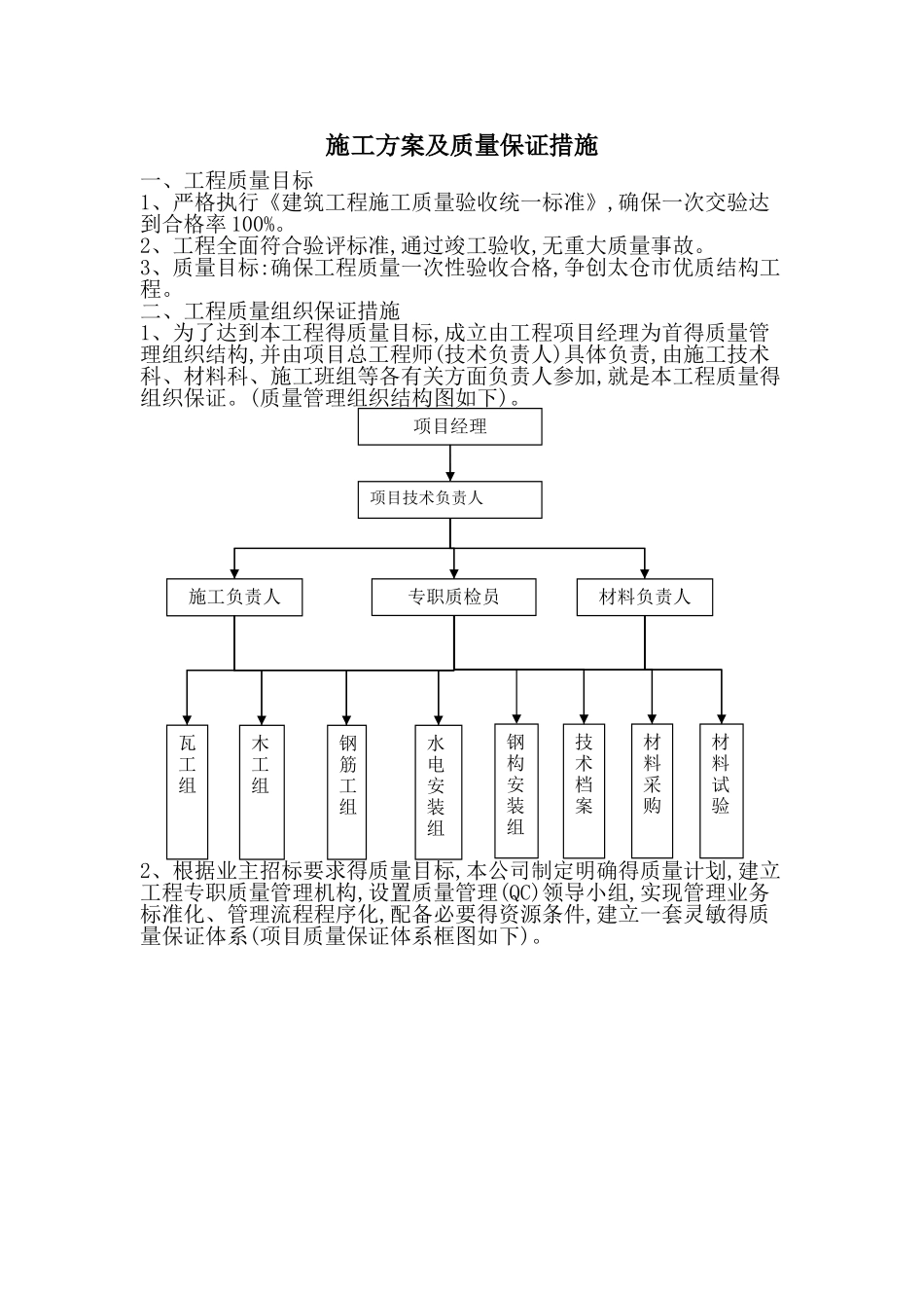 施工方案及质量保证措施_第1页