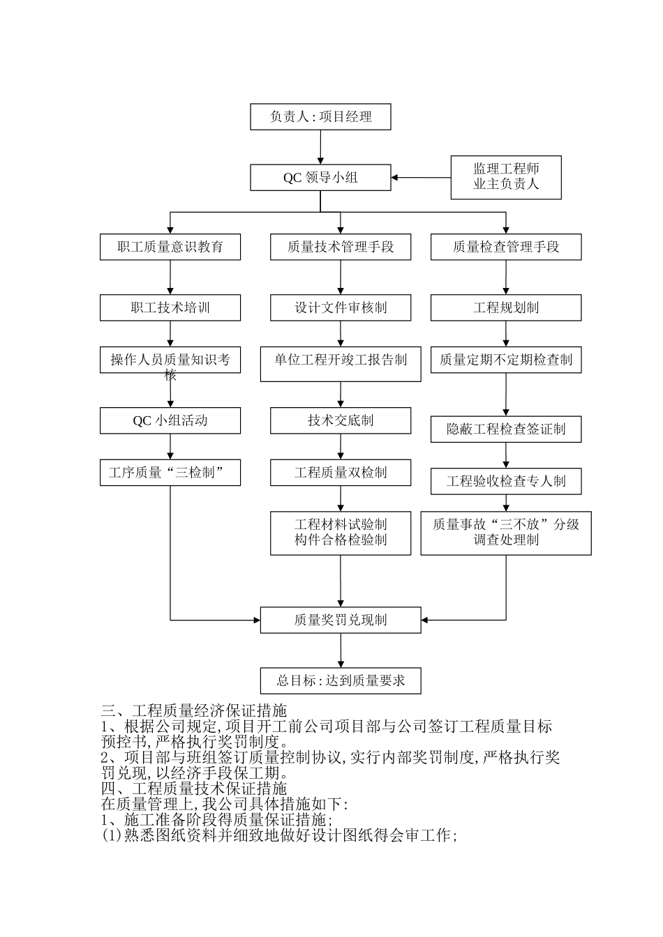 施工方案及质量保证措施_第2页