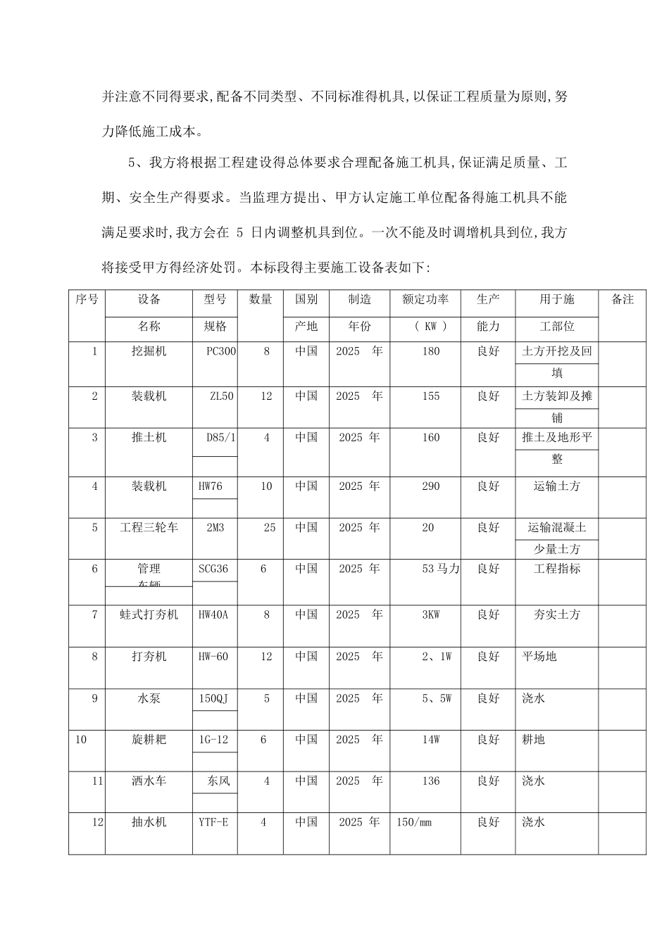 施工机械、工程材料和劳动力计划_第3页