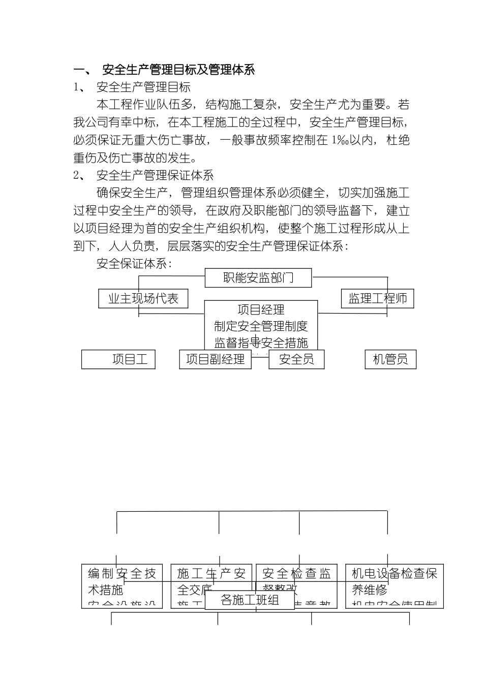 施工现场安全管理网络及安全技术措施模板_第1页