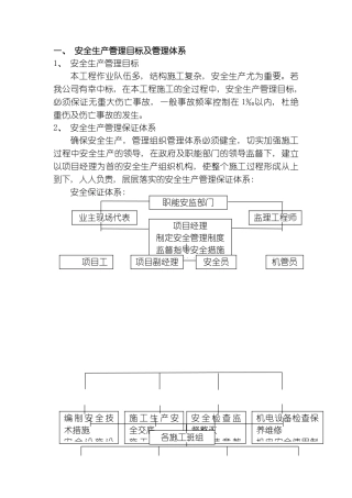施工现场安全管理网络及安全技术措施模板