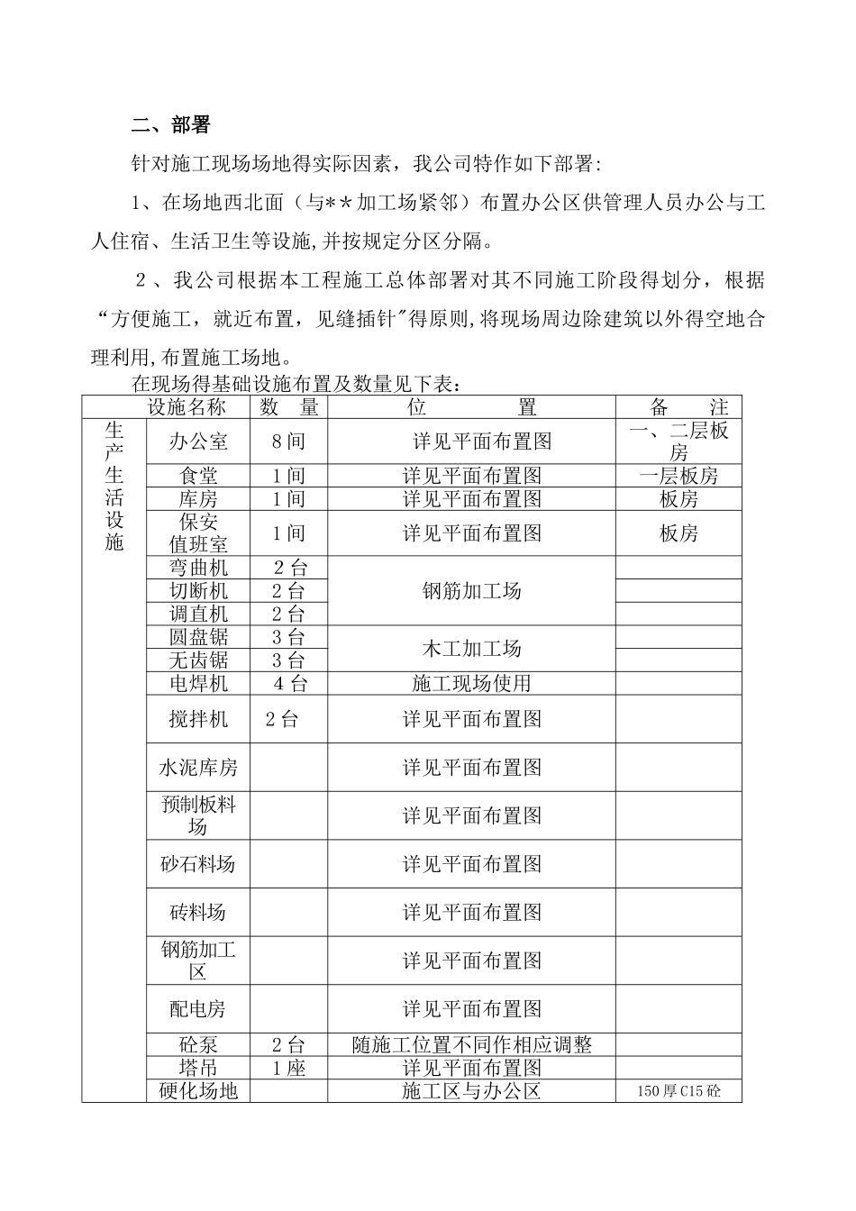 施工现场总平面布置方案_第2页