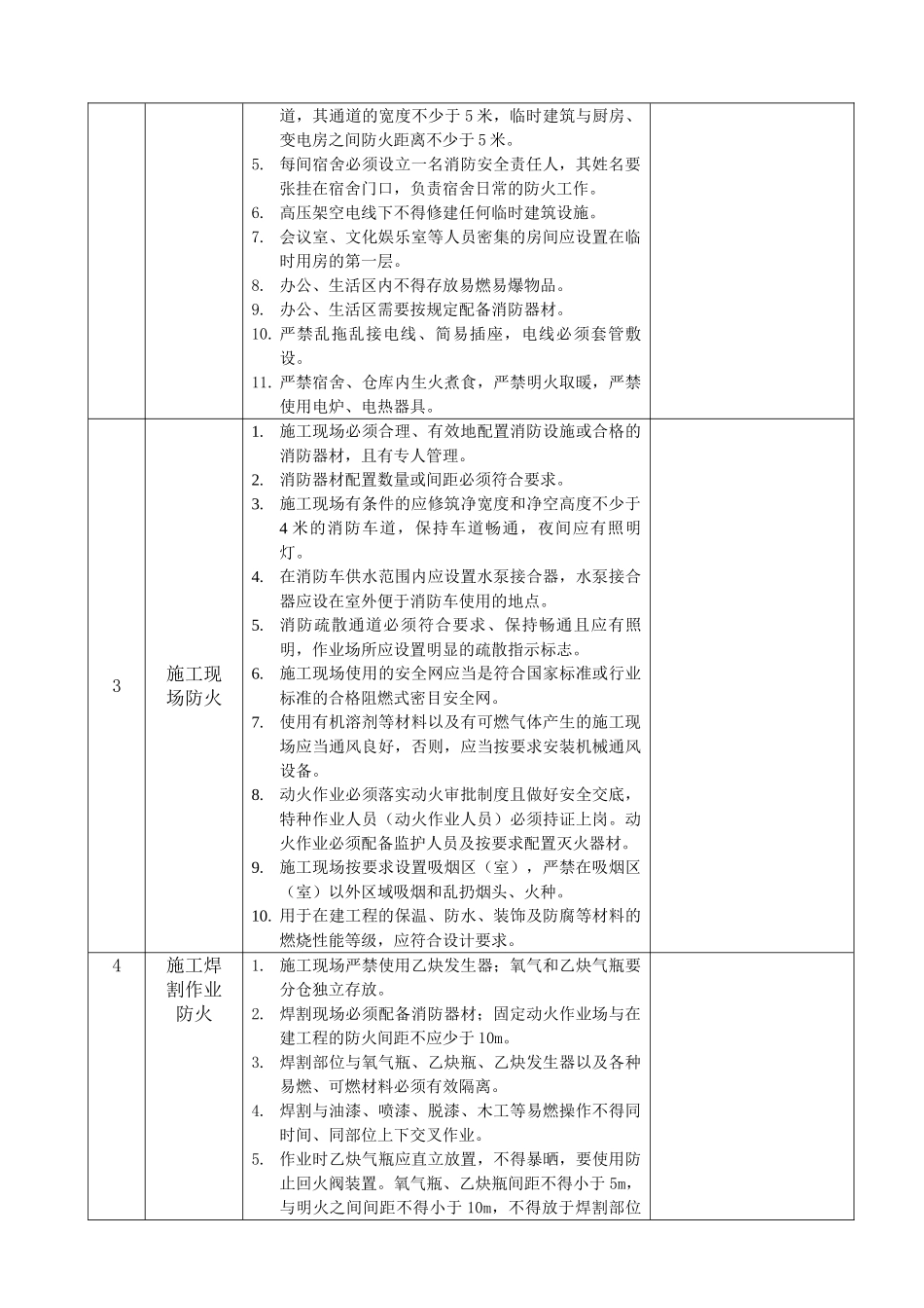 施工现场消防安全专项检查表_第2页