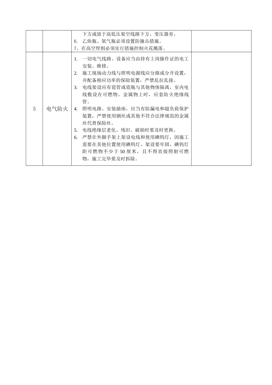 施工现场消防安全专项检查表_第3页