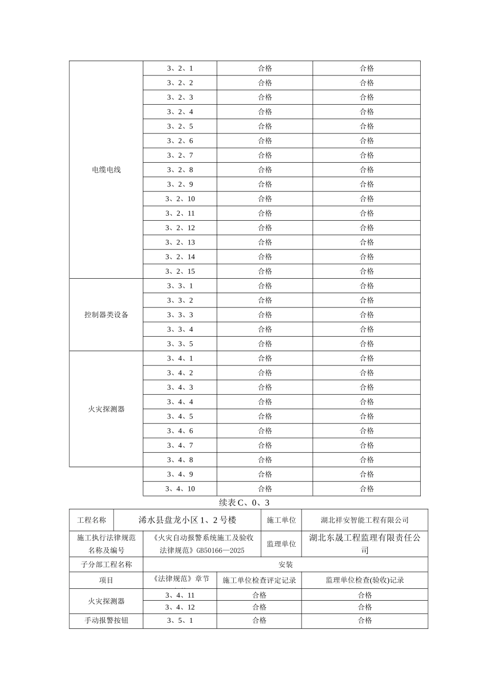 施工现场质量管理检查记录_第3页