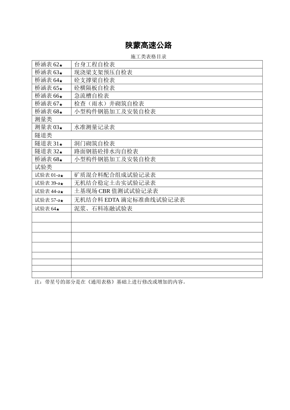 施工类增加表格目录_第2页