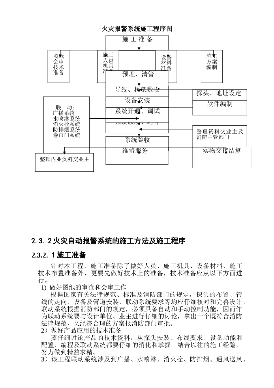 施工组织设计(消防)_第3页
