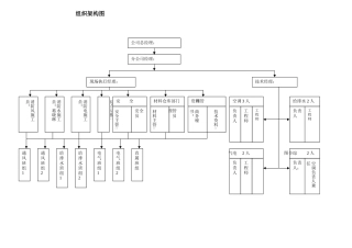 施工组织人员架构及岗位职责