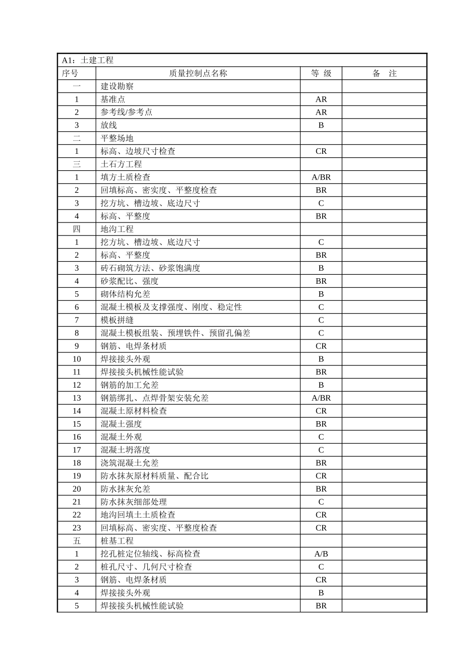 施工质量控制点_第2页