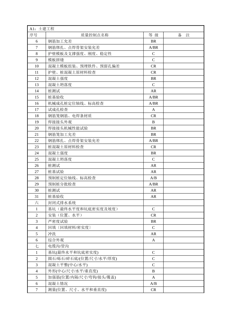 施工质量控制点_第3页