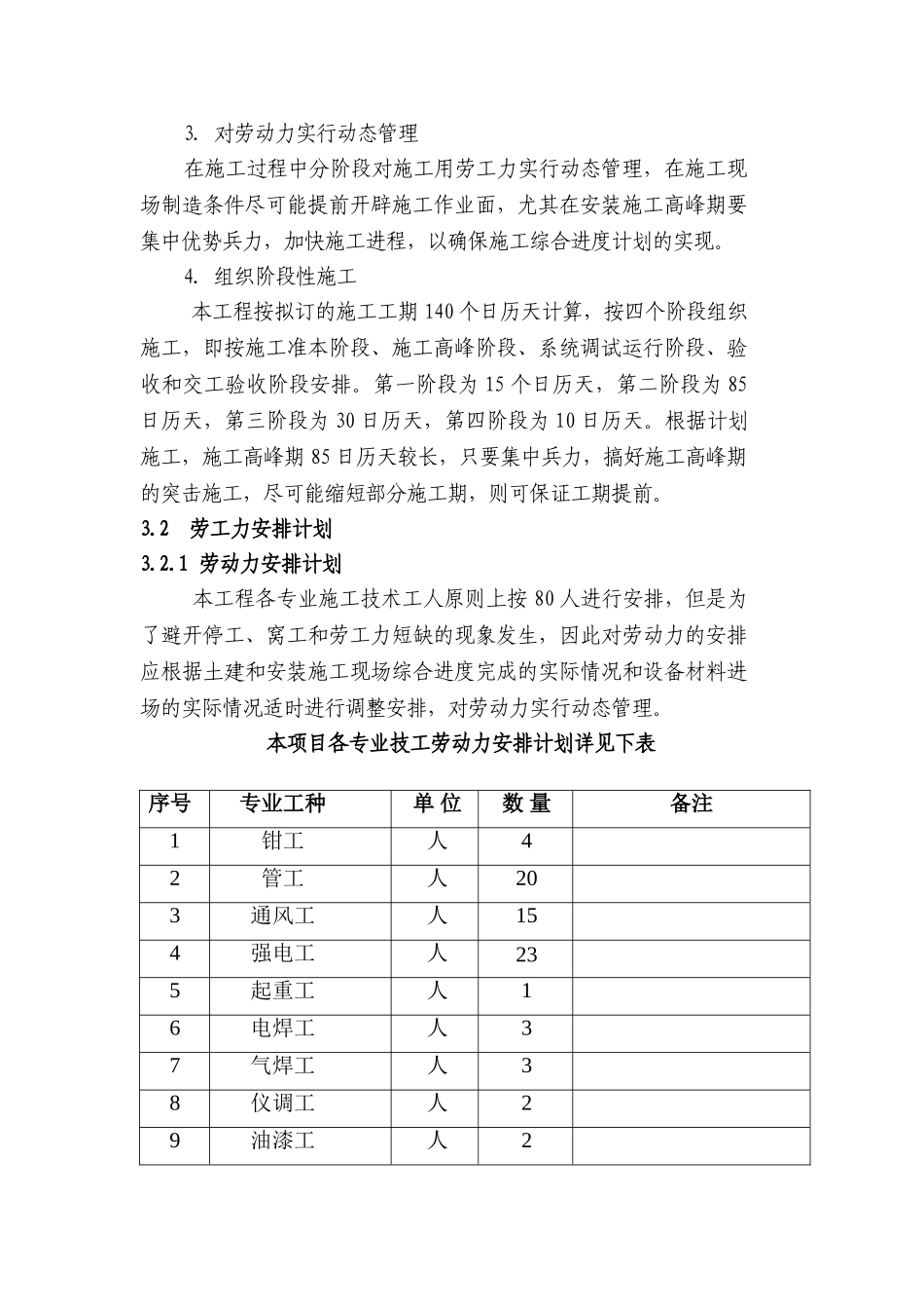 施工进度计划与劳动力安排计划_第2页