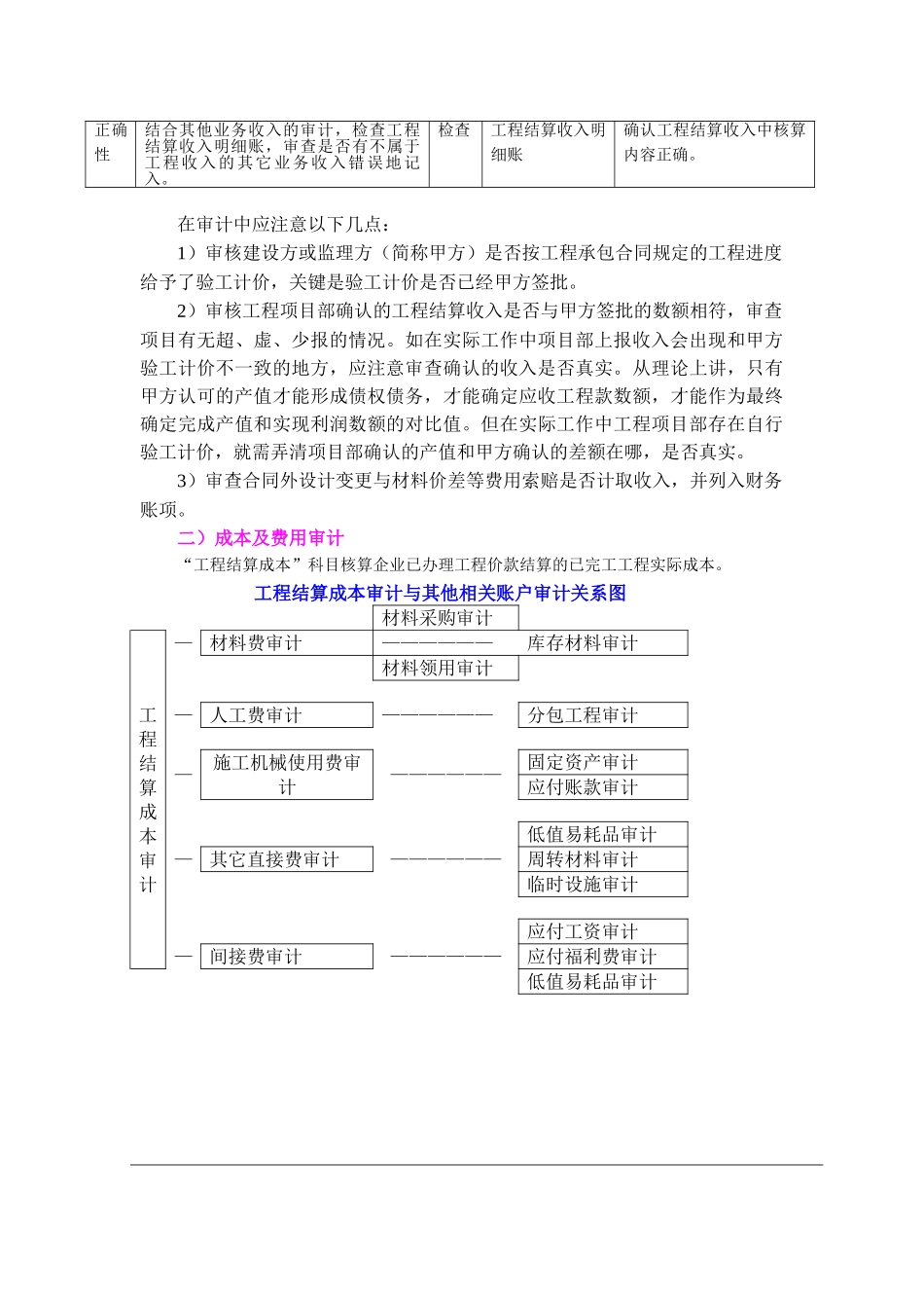施工项目成本审计_第3页