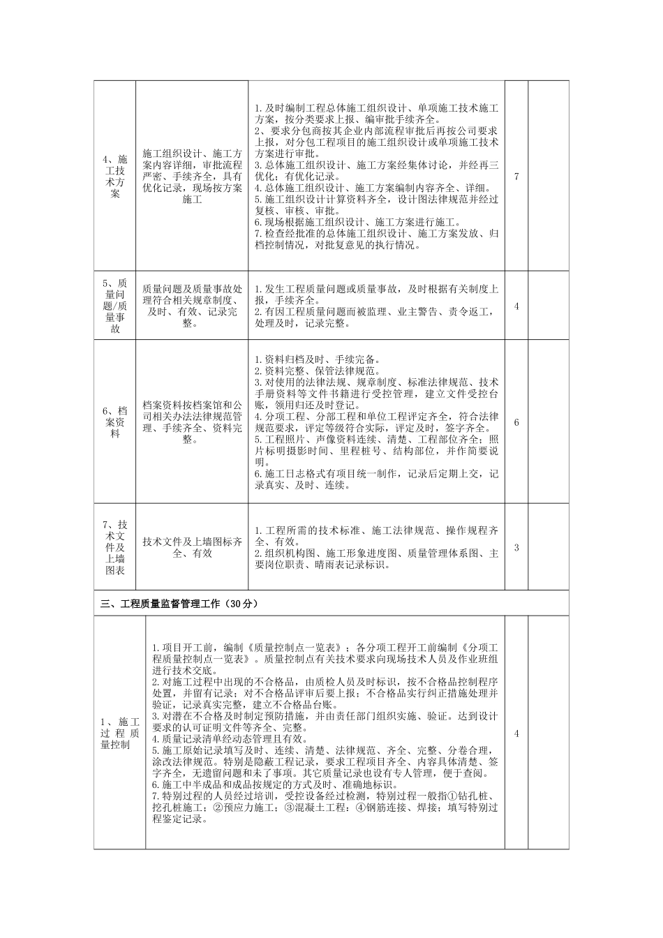 施工项目质量考核表_第2页