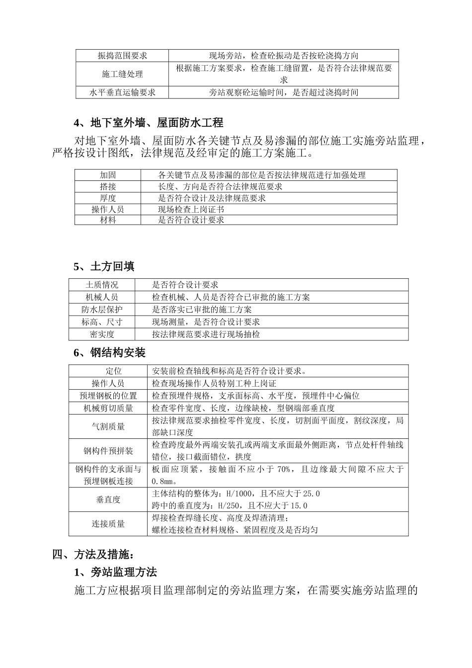 旁站监理实施细则21_第3页