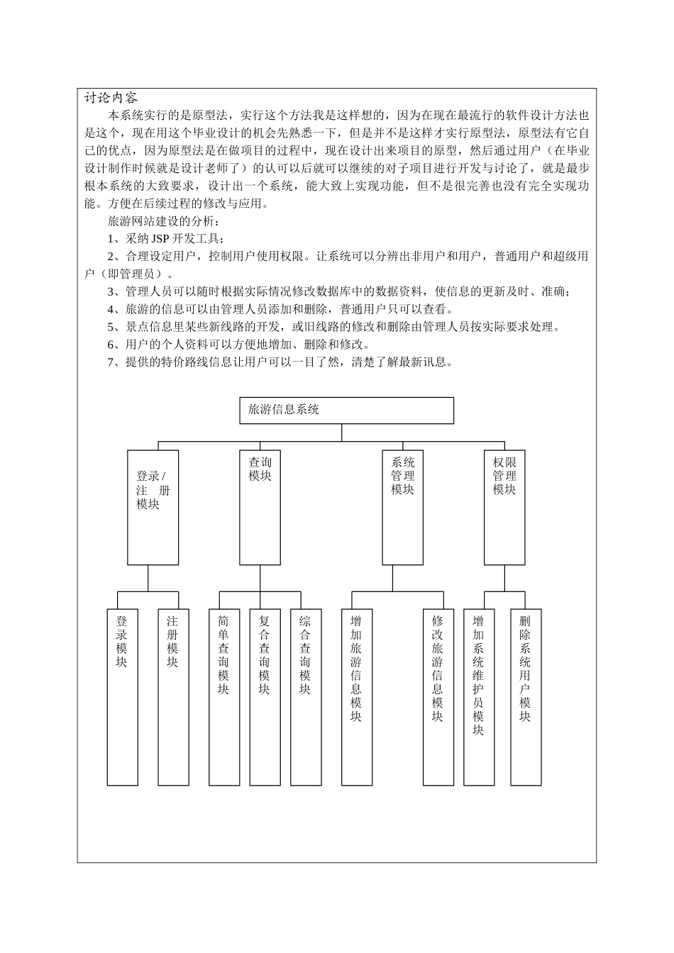 旅游信息网站开题报告_第2页