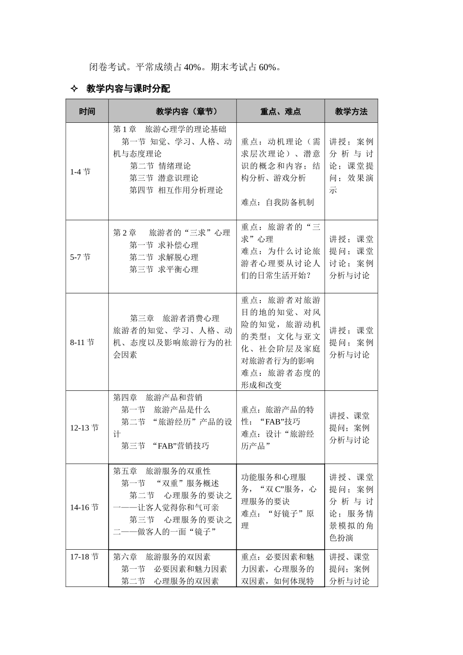 旅游心理学教学大纲_第3页