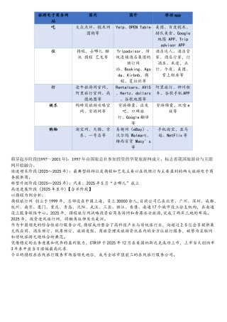 旅游电子商务网站发展历程