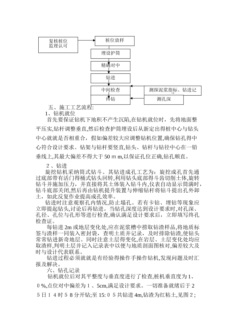 旋挖钻机试桩报告_第2页