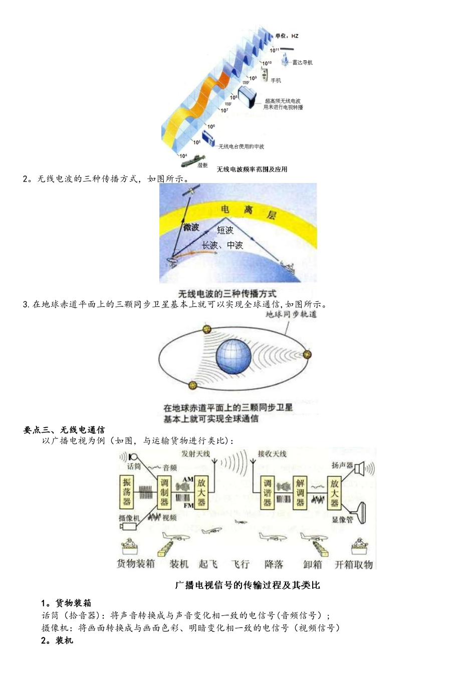 无线电波和无线电通信知识讲解_第2页