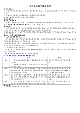 无线电波和无线电通信知识讲解