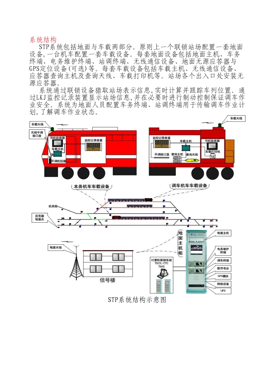 无线调车机车信号和监控系统_第2页
