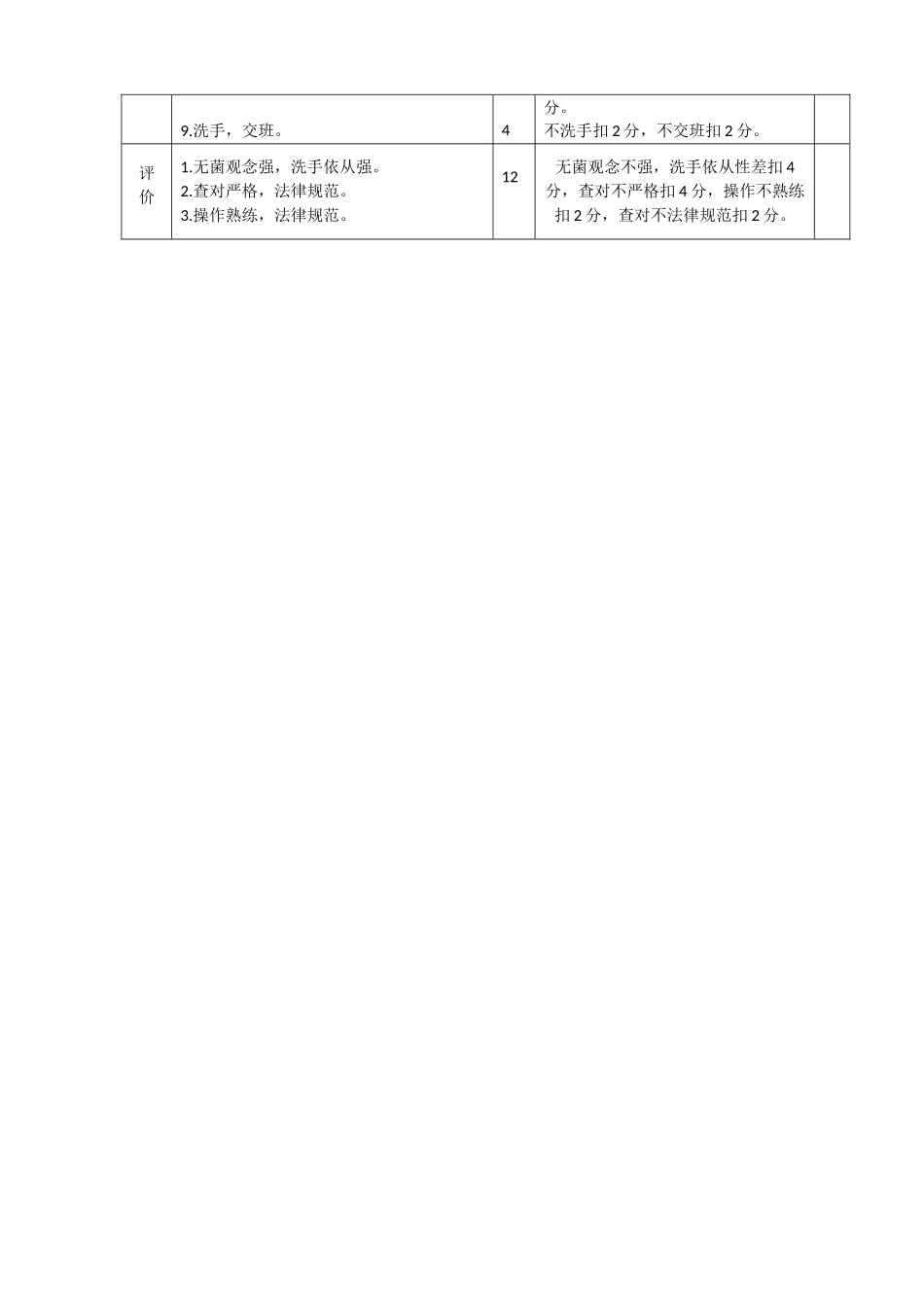 无菌物品发放操作质量评价标准_第2页