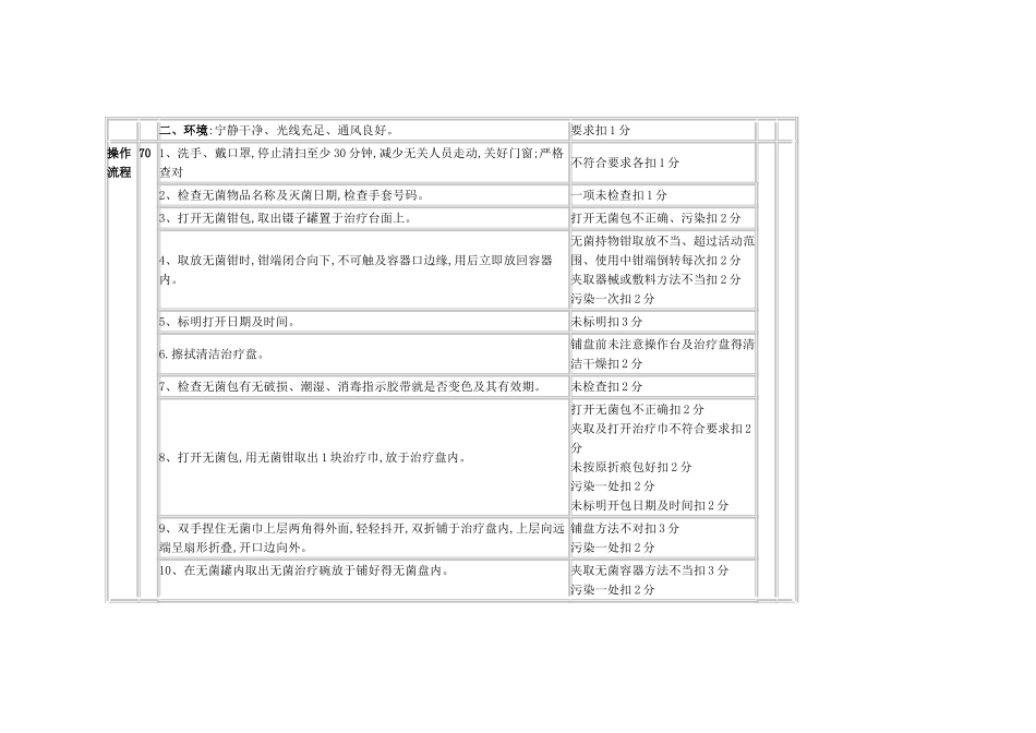 无菌操作技术流程_第2页