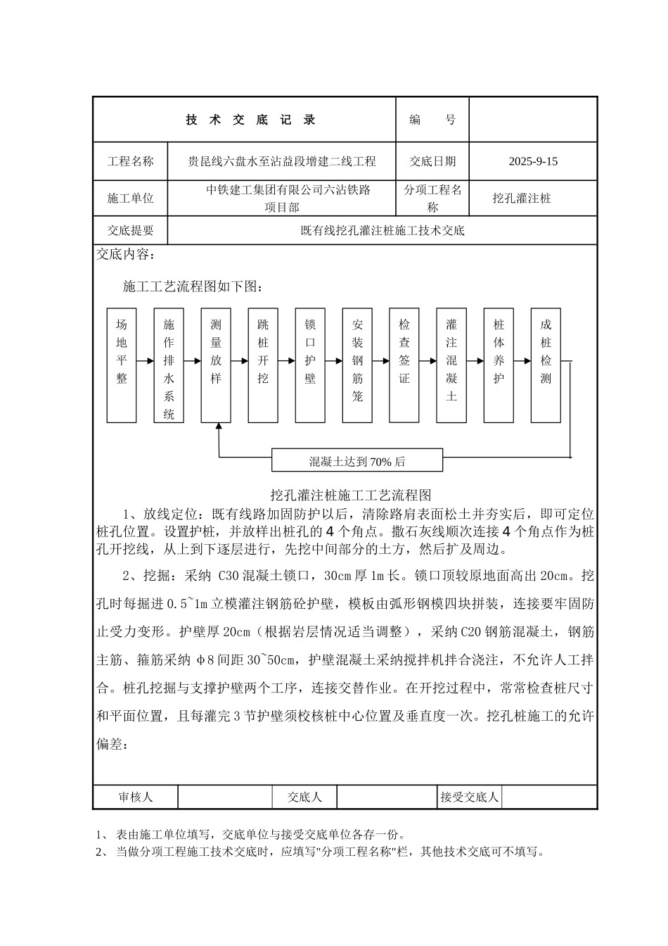 既有线挖孔灌注桩施工技术交底_第2页