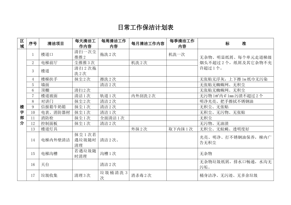 日常工作保洁计划表_第1页