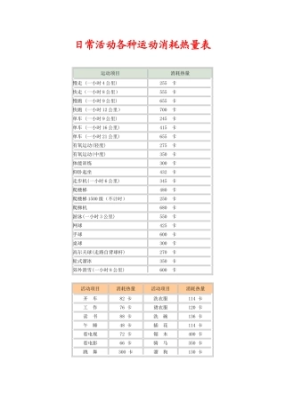 日常活动各种运动消耗热量表