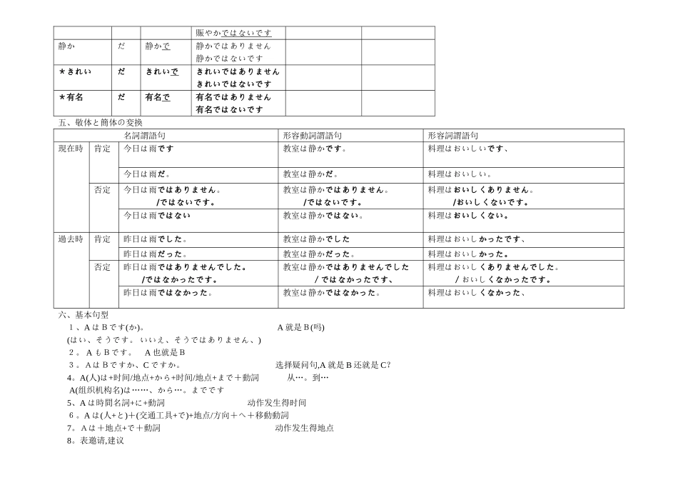 日语N5语法总结篇_第2页
