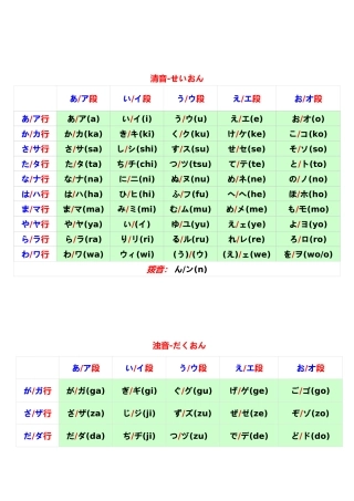 日语五十音表清音浊音半浊音拗音