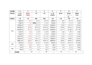日语动词变形一览表