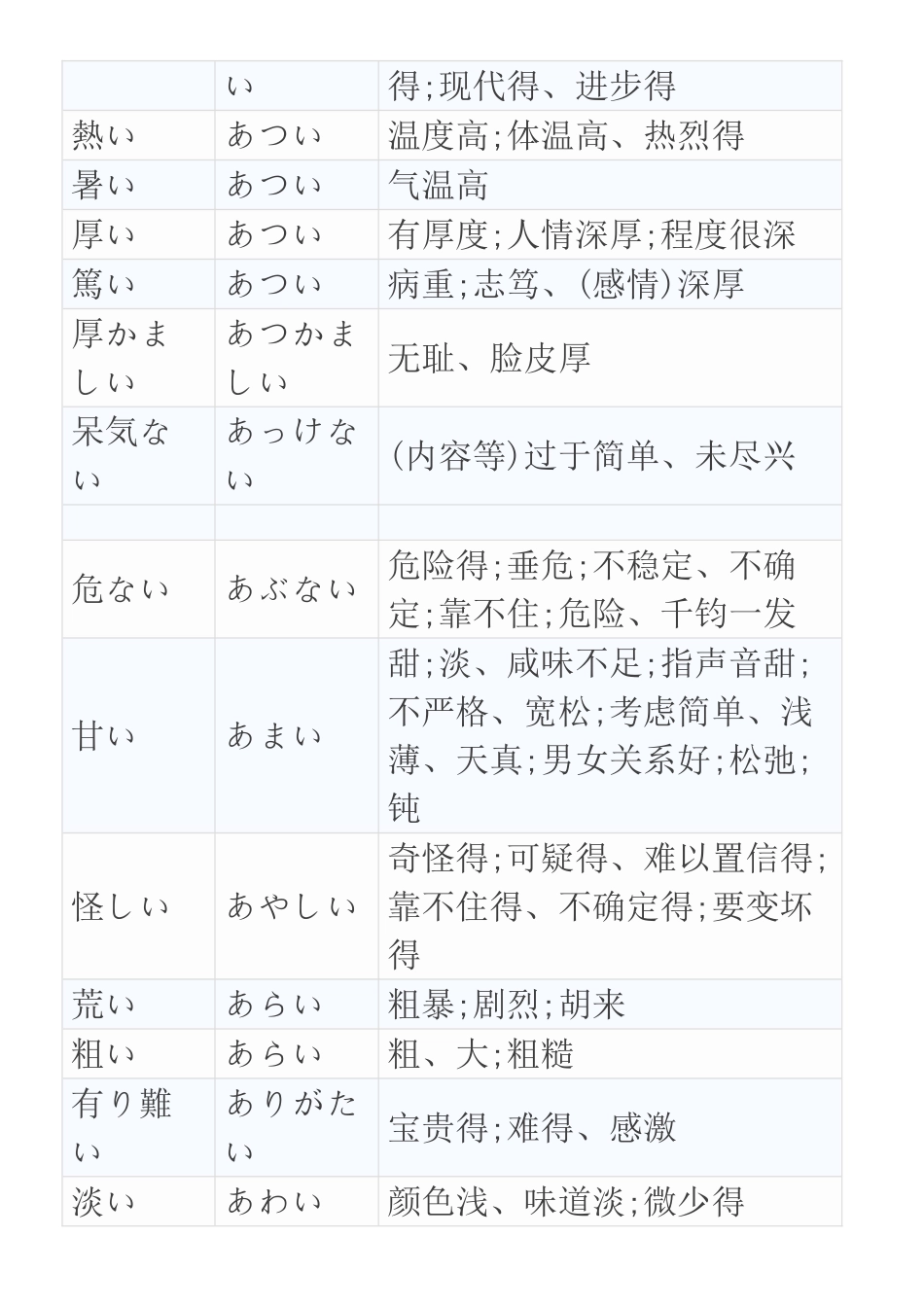 日语常用形容词整理_第2页