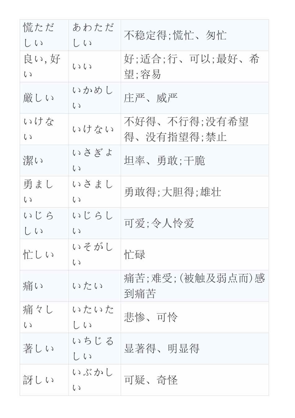 日语常用形容词整理_第3页