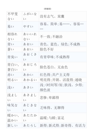日语常用形容词整理
