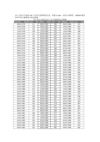 时间序列季节性分析spss